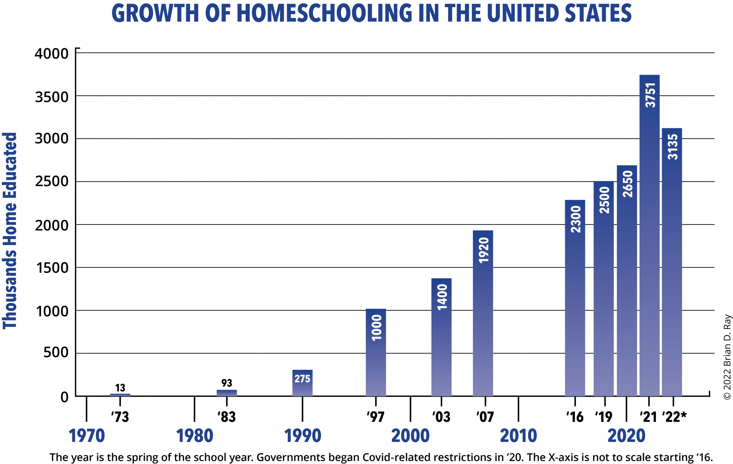 how-many-homeschool-students-are-there-in-the-united-states-during-the